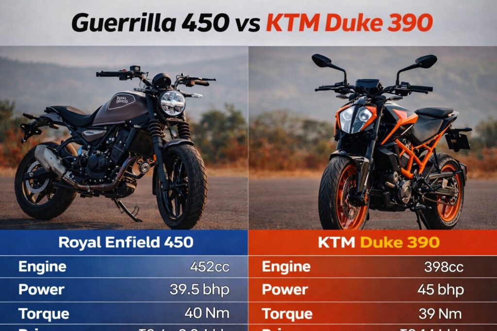 Royal Enfield Guerrilla 450 launch vs KTM Duke 390 specs comparison 2026

