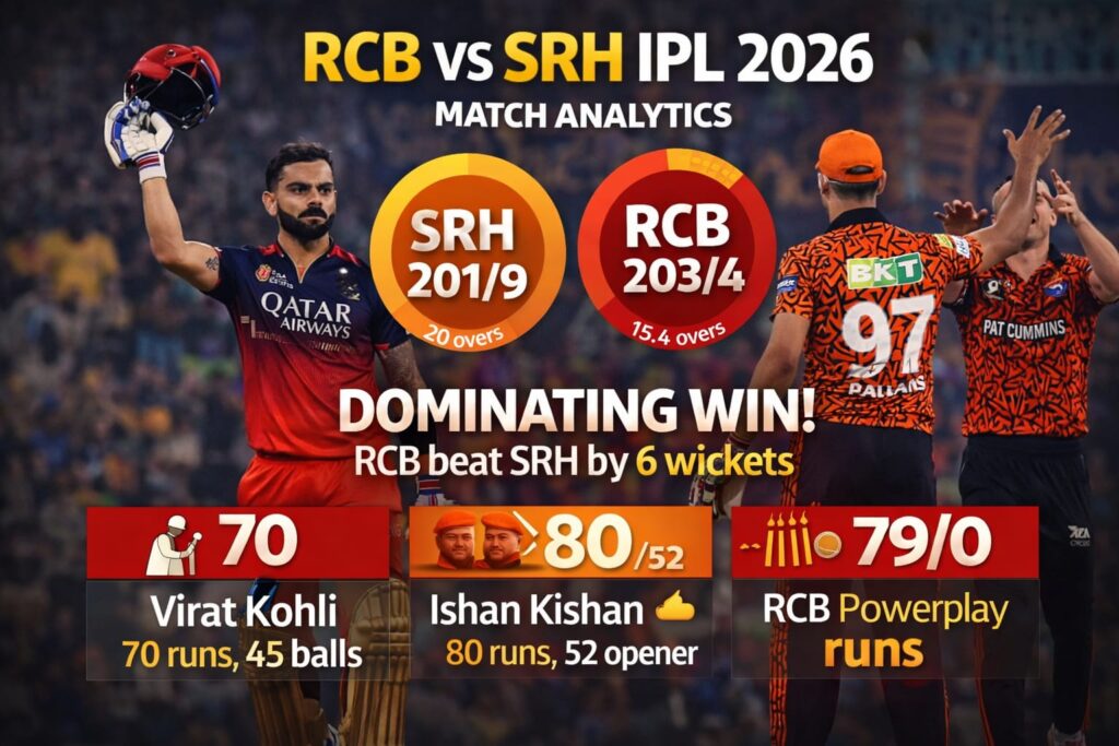 RCB vs SRH IPL 2026 match analytics infographic Kohli performance SRH vs RCB score comparison IPL 2026
