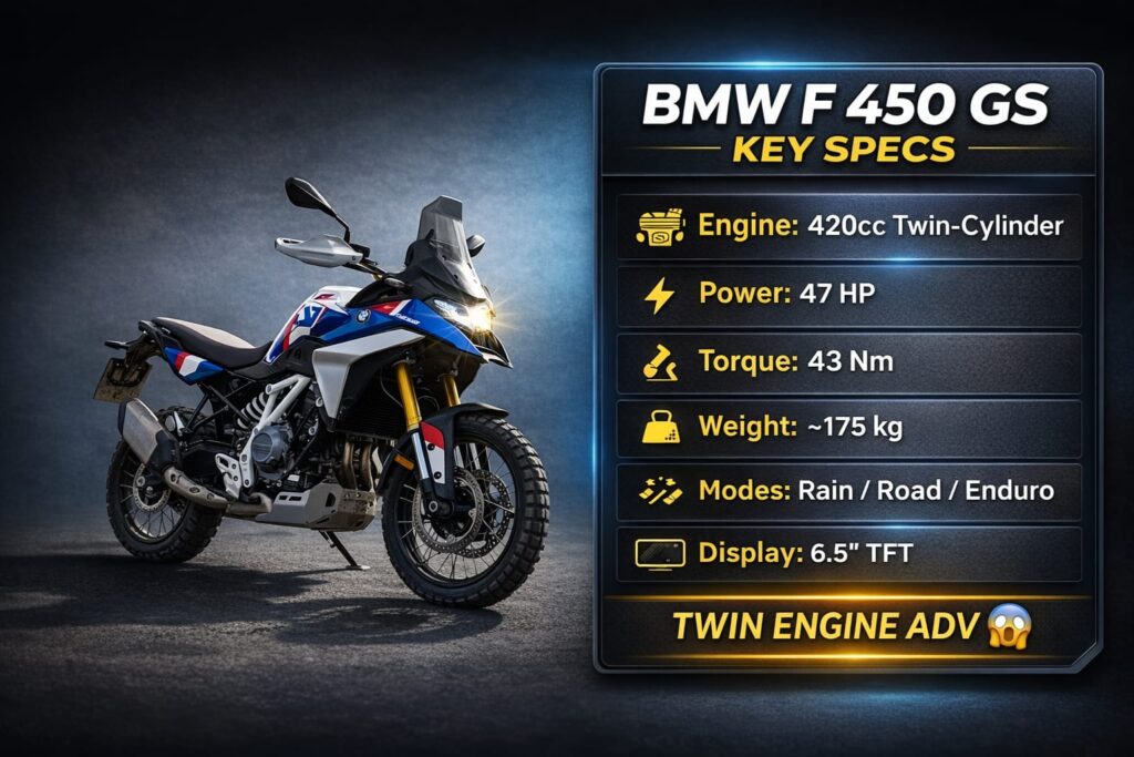 BMW F 450 GS specs infographic engine power torque weight features India launch