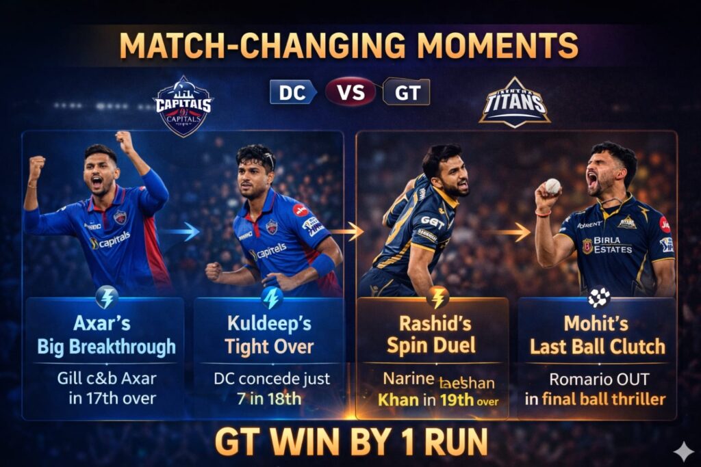 DC vs GT IPL 2026 match summary infographic showing final result stats and key turning points